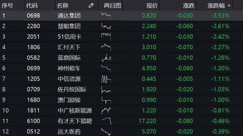 港股通调入调出股走势冰火两重天 天风海外名单出炉手机新浪网