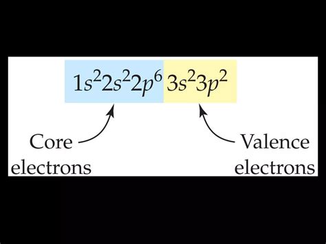 Valence and lewis dot structure | PPTX