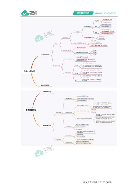 2020 2021学年道德与法治人教统编版八年级上册思维导图第一单元：走进社会生活正确云资源