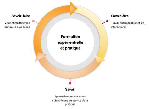 Gestion Du Stress En Entreprise Psychologue Grenoble