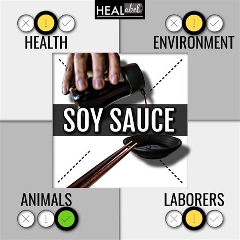 ph level soy sauce Archives | ShopLogic