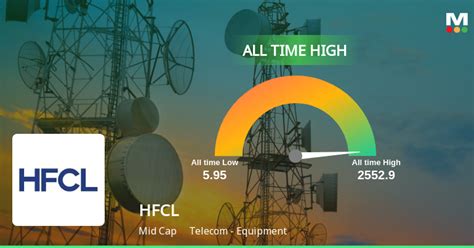 Midcap Telecom Company HFCL Reaches All Time High In Stock Market