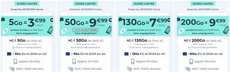 Cdiscount Mobile lâche des forfaits 130 et 200 Go à moins de 10 euros