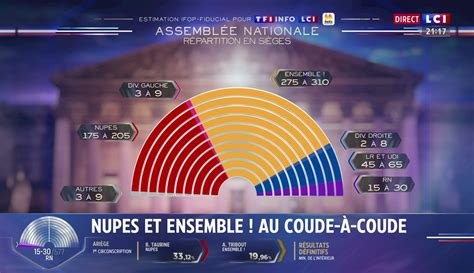 Législatives 2022 les résultats définitifs voici la composition de l