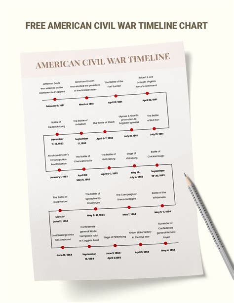 American Civil War Timeline Chart In Illustrator Pdf Download Worksheets Library