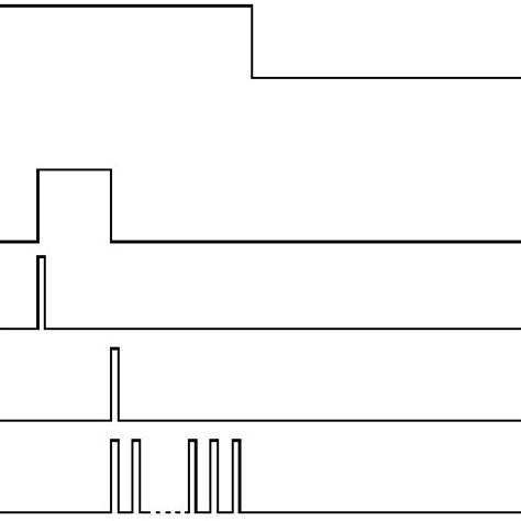 Time diagram of the TIMER pulse sequences | Download Scientific Diagram