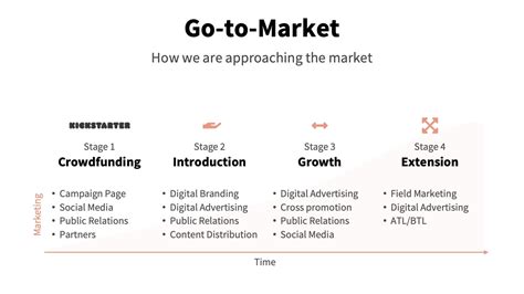 Pitch Deck Go To Market Slide How To Instructions