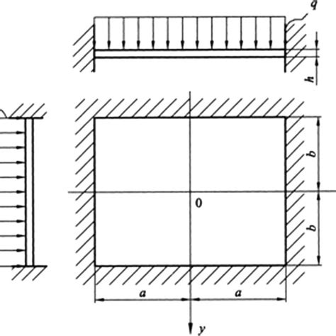 Pdf The Deflection Solution Of A Clamped Rectangular Thin Plate