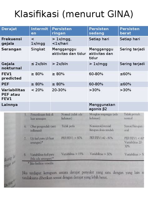 PDF Klasifikasi Dan Tatalaksana Asma DOKUMEN TIPS