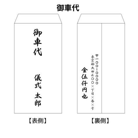 お布施の準備－意味や相場、書き方・入れ方・渡し方をまとめて紹介｜葬儀・お葬式なら【葬儀支援サービス】 ｜終活の福利厚生サービス【株式会社 全国