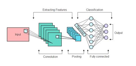 49 Ann Architecture Diagram