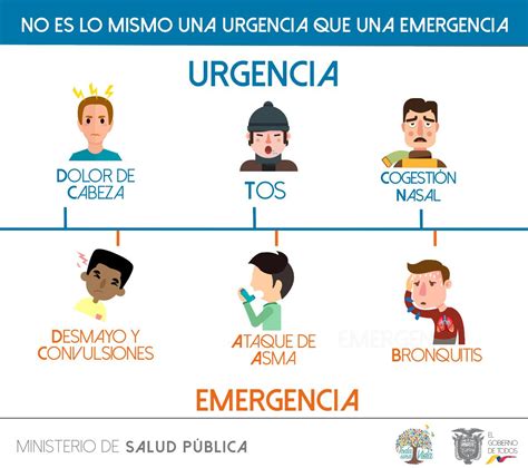 Diferencias Entre Urgencia Y Emergencia Que El Estudiante De Medicina