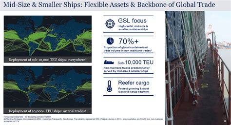 Global Ship Lease Plenty Of Upside Nyse Gsl Seeking Alpha