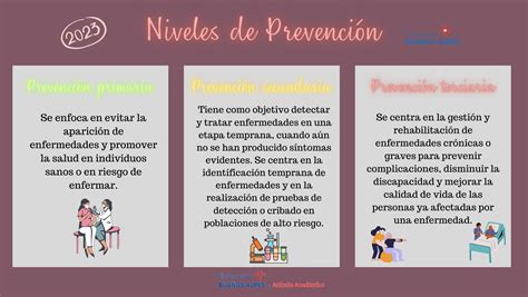 Niveles De Prevención Y Conceptos Relacionados 2024