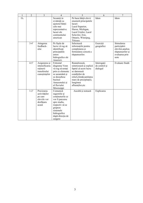 Academiaabc Proiect Didactic Hidrografia Americii