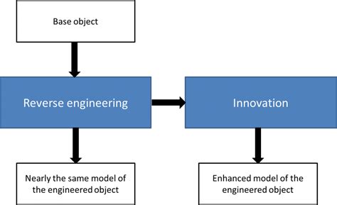 A Basic Guide To Reverse Engineering Turbomachinery Blog