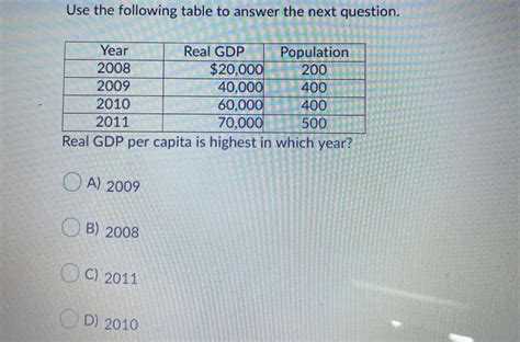 Solved Answer The Next Question Based On The Following Data Chegg