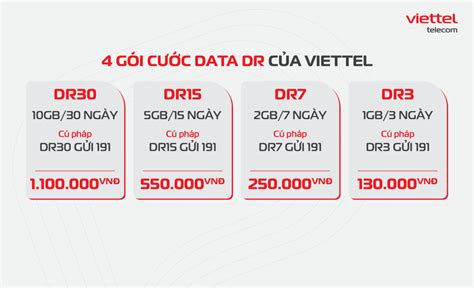 Tổng hợp 5 gói cước Viettel roaming Sri Lanka Xri Lan ca HOT NHẤT