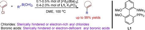 Palladium‐catalyzed Suzukimiyaura Coupling Reactions Of Boronic Acid