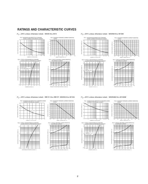 RB153 Datasheet PDF Glass Passivated Single Phase Bridge Rectifiers