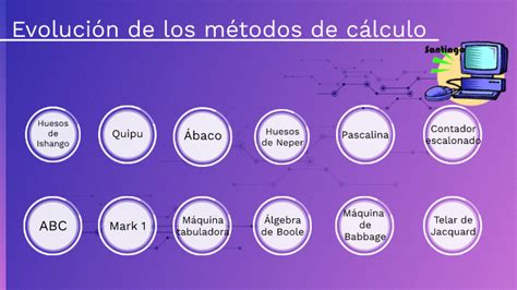 Evolución De Los Métodos De Cálculo By Santiago Santiago On Prezi