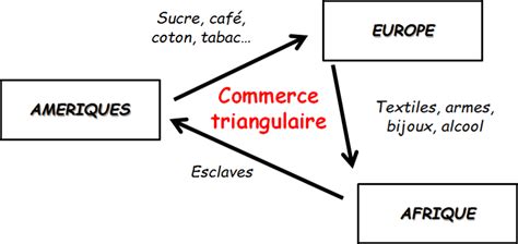 Chapitre Histoire Bourgeoisies Marchandes N Goces Internationaux Et