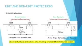 3 INTRODUCTION TO PROTECTIVE RELAYING Pptx