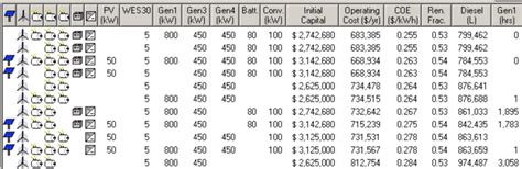 Homer optimization results. | Download Scientific Diagram 