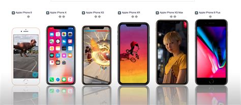 Iphone Screen Size Comparison - New Gadget