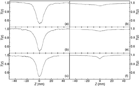 Open Aperture Z Scan For The Glass Samples Excited With The 532 Nm Download Scientific Diagram