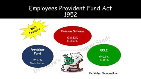 Employees Provident Fund 1952 L Pension Scheme L Edli Epf Calculation