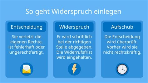 Widerspruch Bedeutung Einlegen Und Auswirkungen Mit Video