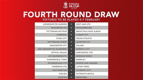 FA Cup Fourth Round Preview - Namagic