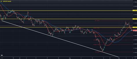 Audusd Pressured Lower Sellers Look To Try And Seize Near Term Control