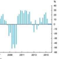 Boc Business Outlook Survey Forex Factory