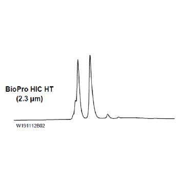 Biopro Hic Bf Ymc Singapore