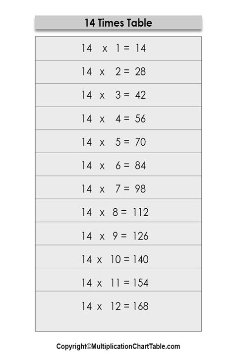 14 Times Table 14 Multiplication Table Chart