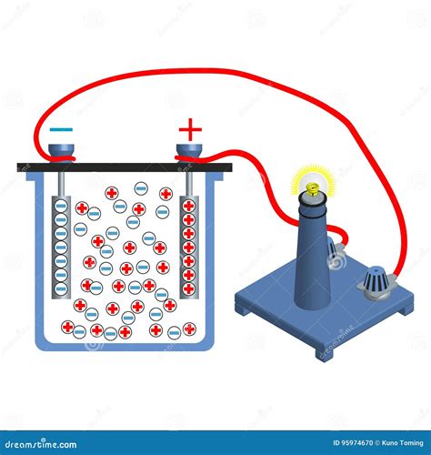 Work On The Separation Of Positively And Negatively Charged Particles ...