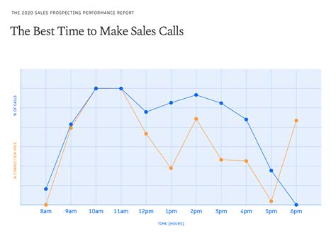 Top Sales Statistics Of 2020 And Takeaways To Guide Your 2021 Strategy