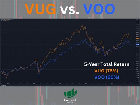 VUG vs. VOO | Which is Best For You?