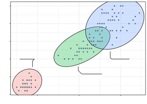 9 Advanced Data Visualizations Data Management Analysis And Visualization With R