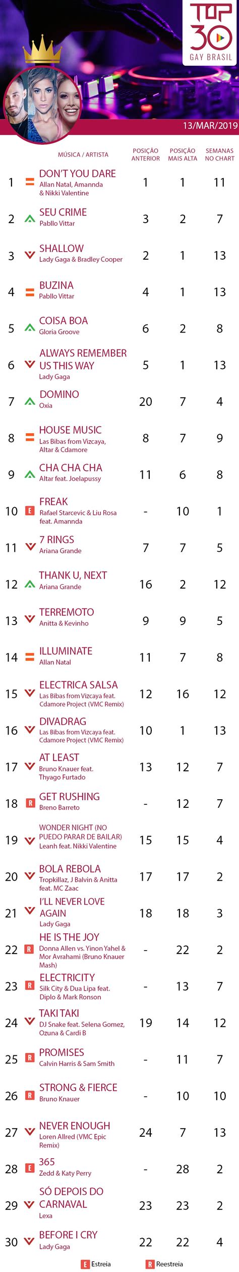 Amannda emplaca duas músicas nas 10 do Top 30 Gay Brasil Guia Gay São Paulo
