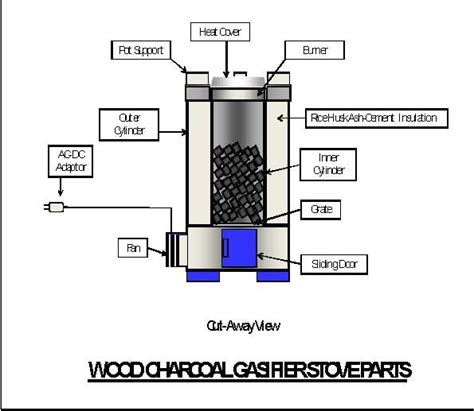 Wood Charcoal Gasifier Stove Improved Biomass Cooking Stoves