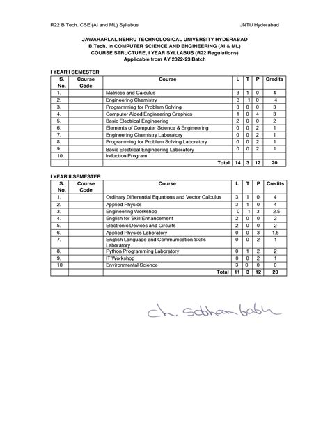 R B Tech Cse Ai Ml Course Structure I Year Syllabus R B Cse