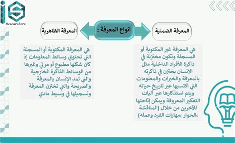 ادارةالمعرفة مفهوم إدارة المعرفة وهي عبارة عن عملية جمع الخبرات