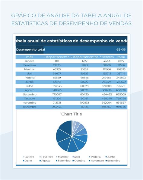 Planilhas Gráfico De Análise Da Tabela Anual De Estatísticas De