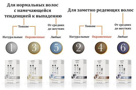 Косметика Nioxin: отзыв и обзор основных систем | Beauty Hamster