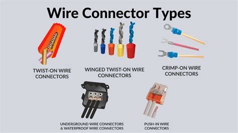 GET TO KNOW THE DIFFERENT TYPES OF WIRE CONNECTORS