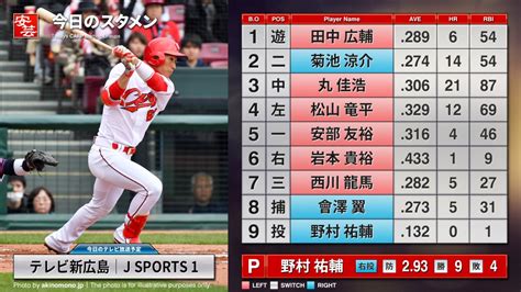 【カープ】今日のスタメンと放送予定～6番ライトに岩本／ 開始：18時 広島－dena（12日・マツダ） 安芸の者がゆく＠カープ情報ブログ