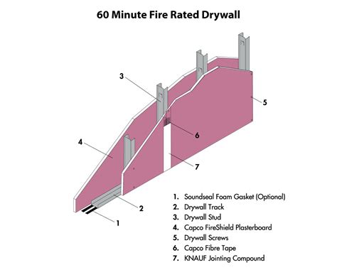 Fire Rated Drywall Systems Archives Capco